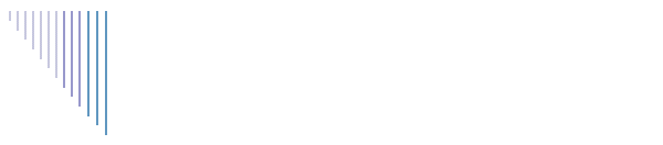 Audit Management