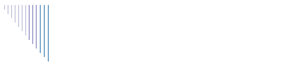 Bedrijfsprofiel