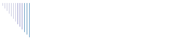 Interim Management & Detachering