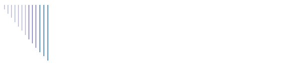 referenties