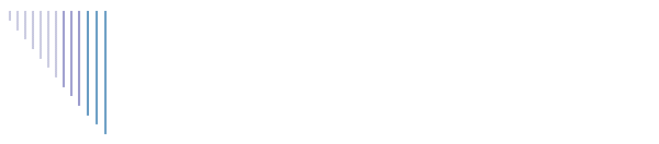 Advies
