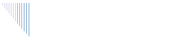 Inhoud